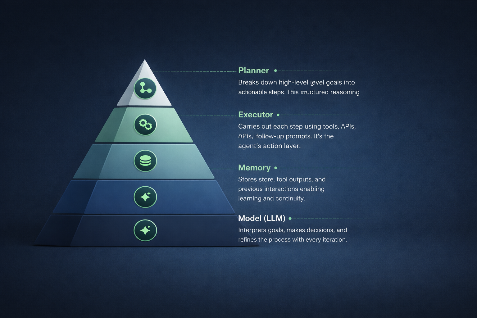 Beginner’s Guide to Model Context Protocol (MCP) for Smarter AI Systems